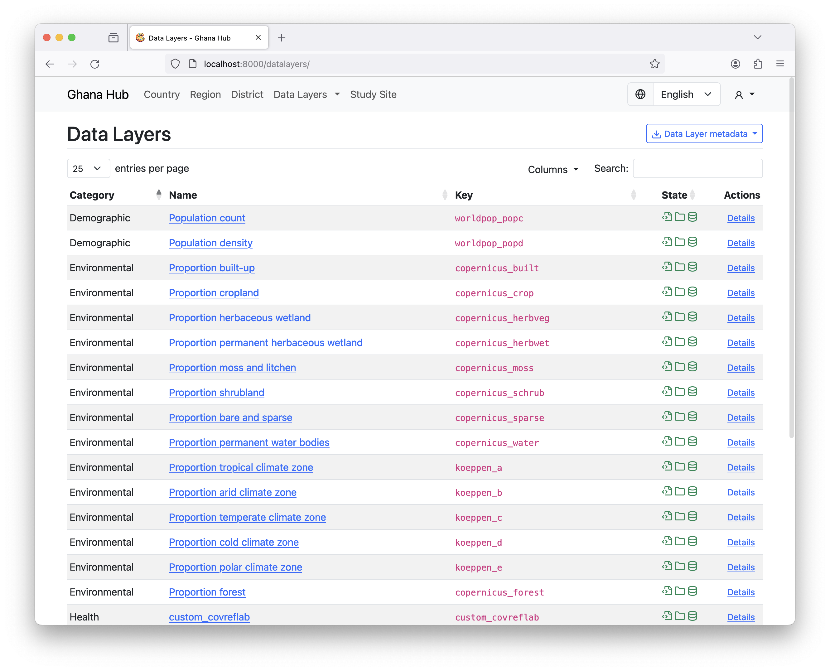 Table of Data Layers